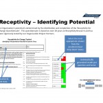 Receptivity - Identifying Potential