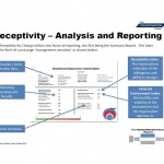 Receptivity - Analysis and Reporting