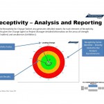 Receptivity - Analysis and Reporting